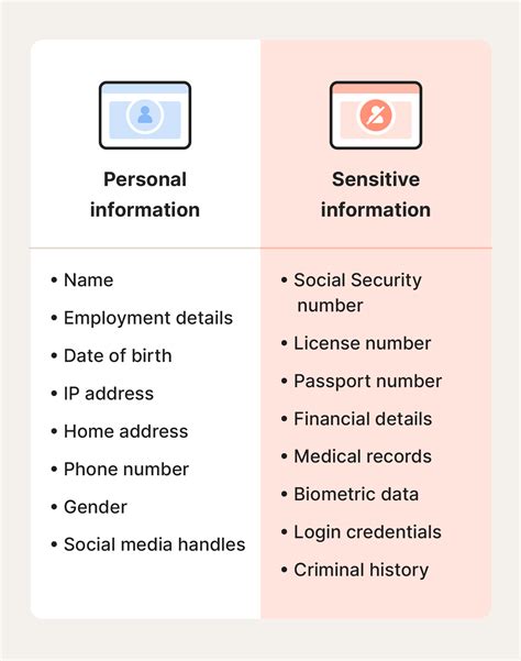 Did You Know Cookie Theft Can Lead To Stolen Sensitive Information Like Passwords And Personal Details Without You Even Realizing It These Small Pieces Of Data Can Give Hackers Easy Access To