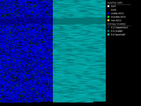 Free Automated Malware Analysis Service Powered By Falcon Sandbox Viewing Online File Analysis Results For Zxcvbn Js