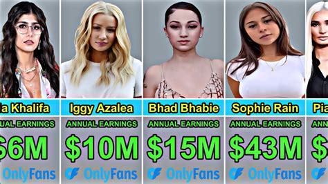 Top Onlyfans Earners Of 2025