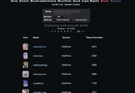 Websites Like Coomer